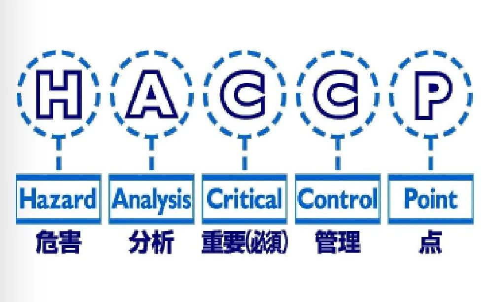 進(jìn)出口食品要做HACCP認(rèn)證你知道多少